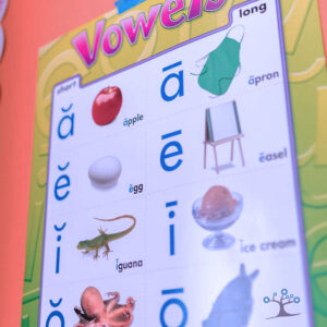 A poster of vowels on a wall.