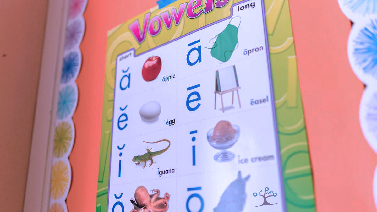 A poster of vowels on a wall.