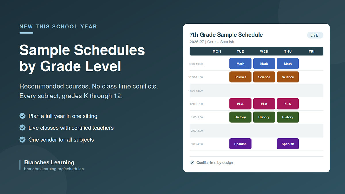 Sample Schedules by Grade Level: A Faster Way to Plan Your Student’s Year